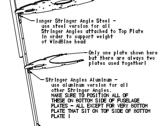 WindBine TM Stringer Angle and Stringer Block ASSY