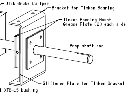 WindBine TM Timken Bearing Mount Grease Plate - Part #TIMPLT
